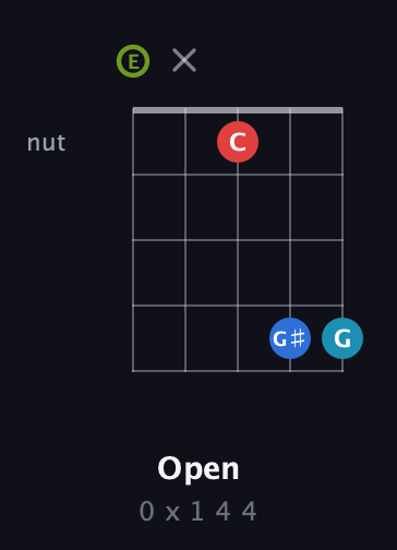 E Augmented Sharp 9th guitar chord — Open (0 x 1 4 4) fretboard diagram in Open D (f♯DF♯AD) · Capo 2