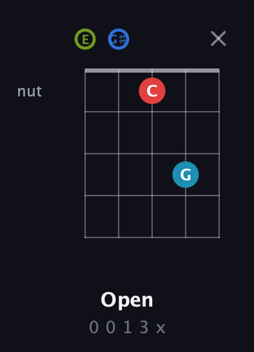 E Augmented Sharp 9th guitar chord — Open (0 0 1 3 x) fretboard diagram in Open D (f♯DF♯AD) · Capo 2