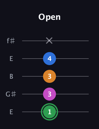 F Diminished 7th Sharp 9th guitar tab — Open (1 3 3 4 x) in Open D (f♯DF♯AD) · Capo 2