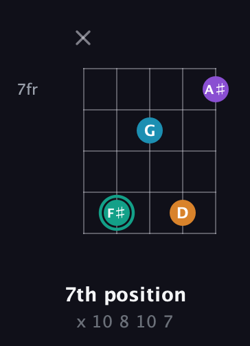 F♯ Augmented Flat 9th guitar chord — 7th position (x 10 8 10 7) fretboard diagram in Open D (f♯DF♯AD) · Capo 2
