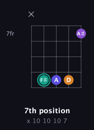 F♯ Augmented Sharp 9th guitar chord — 7th position (x 10 10 10 7) fretboard diagram in Open D (f♯DF♯AD) · Capo 2