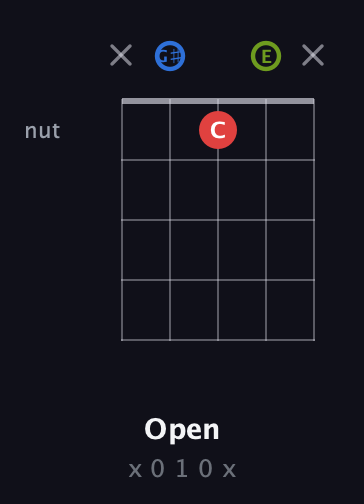 G♯ Augmented Flat 13th guitar chord — Open (x 0 1 0 x) fretboard diagram in Open D (f♯DF♯AD) · Capo 2