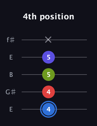 G♯ Augmented Flat 9th guitar tab — 4th position (4 4 5 5 x) in Open D (f♯DF♯AD) · Capo 2