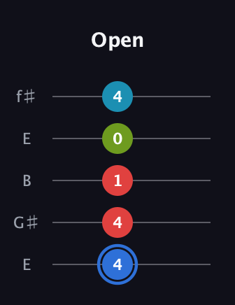 G♯ Augmented-major 7th guitar tab — Open (4 4 1 0 4) in Open D (f♯DF♯AD) · Capo 2