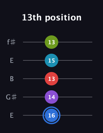 G♯ Augmented-major 9th guitar tab — 13th position (16 14 13 15 13) in Open D (f♯DF♯AD) · Capo 2