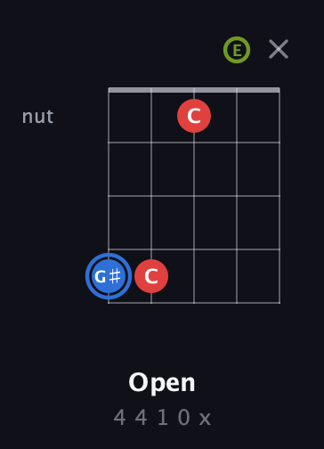 G♯ Augmented guitar chord — Open (4 4 1 0 x) fretboard diagram in Open D (f♯DF♯AD) · Capo 2