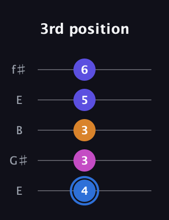 G♯ Diminished Flat 9th guitar tab — 3rd position (4 3 3 5 6) in Open D (f♯DF♯AD) · Capo 2