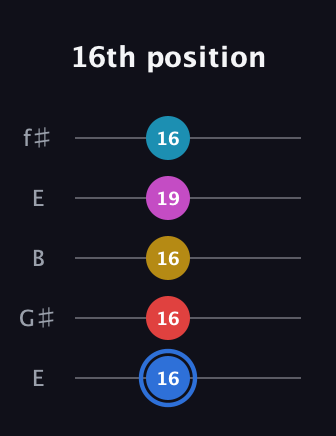G♯ Major 7th Sharp 9th guitar tab — 16th position (16 16 16 19 16) in Open D (f♯DF♯AD) · Capo 2