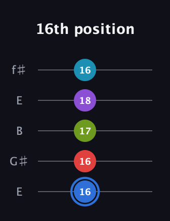 G♯ Major 9th Sharp 5th guitar tab — 16th position (16 16 17 18 16) in Open D (f♯DF♯AD) · Capo 2
