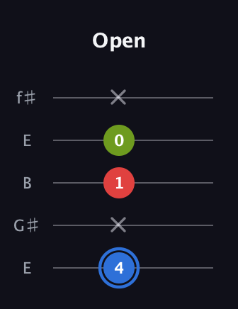 G♯ Major Sharp 5th guitar tab — Open (4 x 1 0 x) in Open D (f♯DF♯AD) · Capo 2