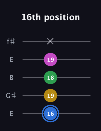 G♯ Minor 6th Sharp 9th guitar tab — 16th position (16 19 18 19 x) in Open D (f♯DF♯AD) · Capo 2