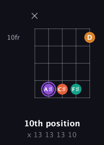 A♯ Augmented Sharp 9th guitar chord — 10th position (x 13 13 13 10) fretboard diagram in Open D (f♯DF♯AD) · Capo 3