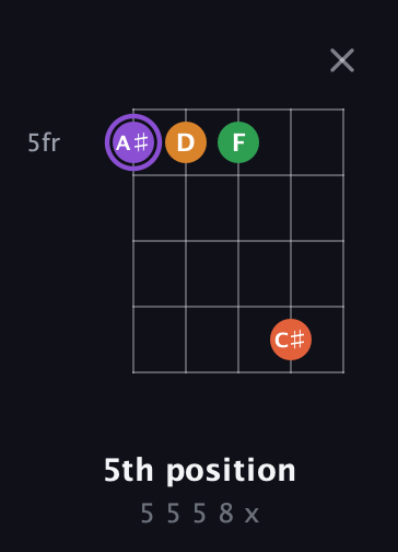 A♯ Major Sharp 9th guitar chord — 5th position (5 5 5 8 x) fretboard diagram in Open D (f♯DF♯AD) · Capo 3