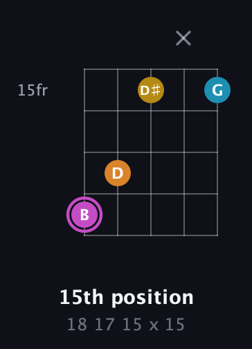 B Augmented Sharp 9th guitar chord — 15th position (18 17 15 x 15) fretboard diagram in Open D (f♯DF♯AD) · Capo 3