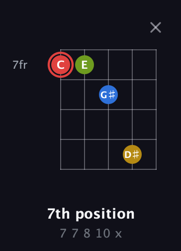 C Augmented Sharp 9th guitar chord — 7th position (7 7 8 10 x) fretboard diagram in Open D (f♯DF♯AD) · Capo 3