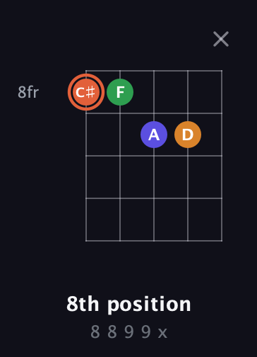 C♯ Augmented Flat 9th guitar chord — 8th position (8 8 9 9 x) fretboard diagram in Open D (f♯DF♯AD) · Capo 3