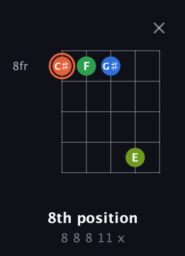 C♯ Major Sharp 9th guitar chord — 8th position (8 8 8 11 x) fretboard diagram in Open D (f♯DF♯AD) · Capo 3
