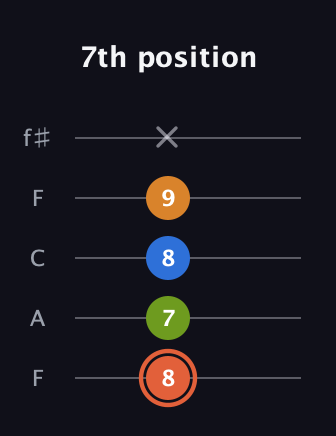 C♯ Minor Flat 9th guitar tab — 7th position (8 7 8 9 x) in Open D (f♯DF♯AD) · Capo 3