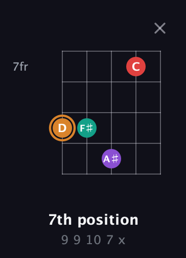 D Augmented Sharp 13th guitar chord — 7th position (9 9 10 7 x) fretboard diagram in Open D (f♯DF♯AD) · Capo 3