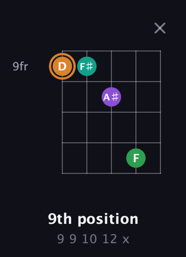 D Augmented Sharp 9th guitar chord — 9th position (9 9 10 12 x) fretboard diagram in Open D (f♯DF♯AD) · Capo 3