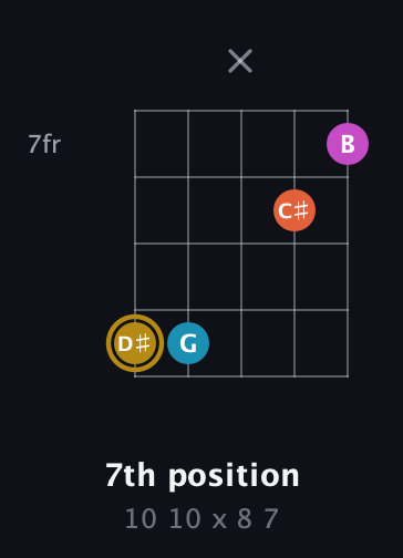 D♯ Augmented 7th Sharp 13th guitar chord — 7th position (10 10 x 8 7) fretboard diagram in Open D (f♯DF♯AD) · Capo 3