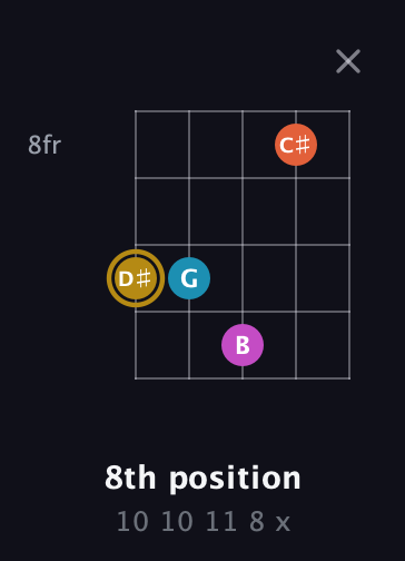 D♯ Augmented 7th Sharp 13th guitar chord — 8th position (10 10 11 8 x) fretboard diagram in Open D (f♯DF♯AD) · Capo 3