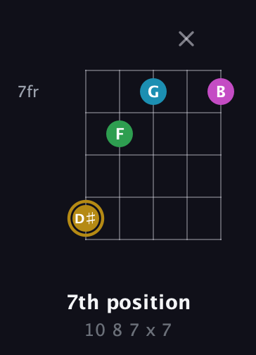 D♯ Augmented Added 9th guitar chord — 7th position (10 8 7 x 7) fretboard diagram in Open D (f♯DF♯AD) · Capo 3