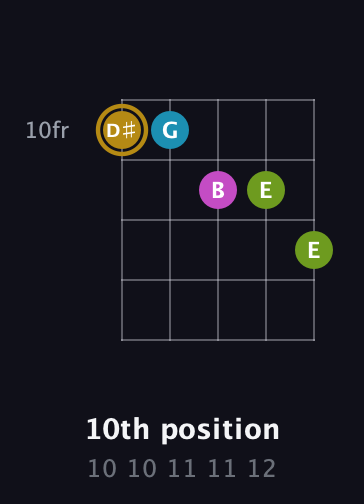 D♯ Augmented Flat 9th guitar chord — 10th position (10 10 11 11 12) fretboard diagram in Open D (f♯DF♯AD) · Capo 3
