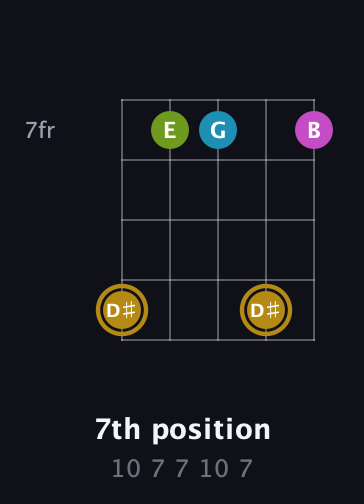 D♯ Augmented Flat 9th guitar chord — 7th position (10 7 7 10 7) fretboard diagram in Open D (f♯DF♯AD) · Capo 3