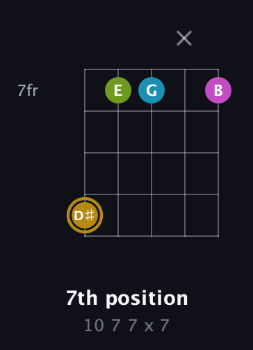 D♯ Augmented Flat 9th guitar chord — 7th position (10 7 7 x 7) fretboard diagram in Open D (f♯DF♯AD) · Capo 3