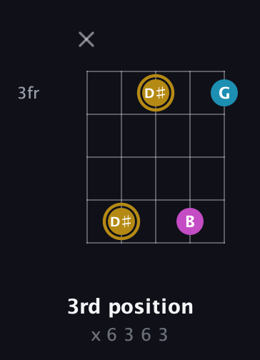 D♯ Augmented guitar chord — 3rd position (x 6 3 6 3) fretboard diagram in Open D (f♯DF♯AD) · Capo 3