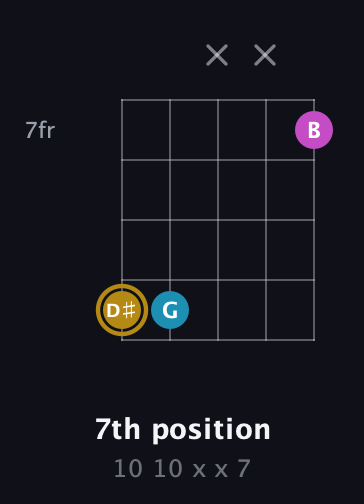 D♯ Major Sharp 5th guitar chord — 7th position (10 10 x x 7) fretboard diagram in Open D (f♯DF♯AD) · Capo 3
