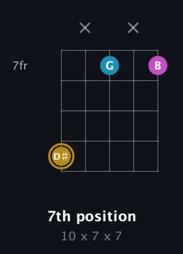 D♯ Major Sharp 5th guitar chord — 7th position (10 x 7 x 7) fretboard diagram in Open D (f♯DF♯AD) · Capo 3