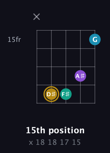 D♯ Major Sharp 9th guitar chord — 15th position (x 18 18 17 15) fretboard diagram in Open D (f♯DF♯AD) · Capo 3
