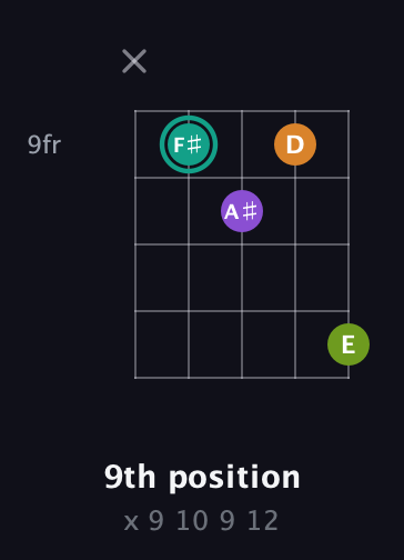 F♯ Augmented 7th Sharp 13th guitar chord — 9th position (x 9 10 9 12) fretboard diagram in Open D (f♯DF♯AD) · Capo 3