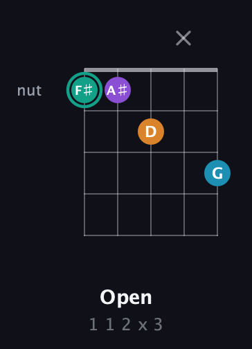 F♯ Augmented Flat 9th guitar chord — Open (1 1 2 x 3) fretboard diagram in Open D (f♯DF♯AD) · Capo 3