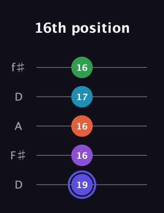 A Augmented 7th Flat 9th guitar tab — 16th position (19 16 16 17 16) in Open D (f♯DF♯AD)