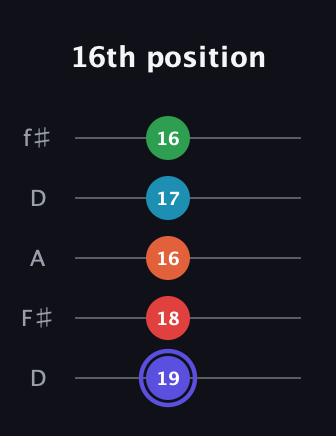 A Augmented 7th Sharp 9th guitar tab — 16th position (19 18 16 17 16) in Open D (f♯DF♯AD)