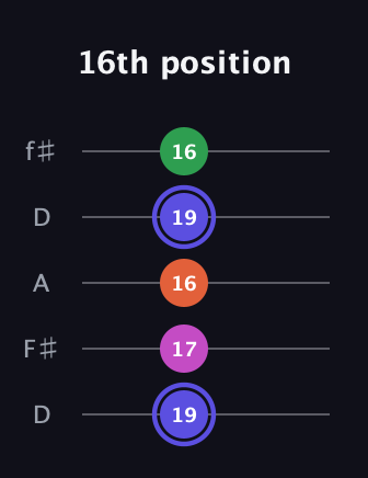 A Augmented Added 9th guitar tab — 16th position (19 17 16 19 16) in Open D (f♯DF♯AD)