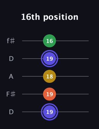 A Augmented Flat 5th guitar tab — 16th position (19 19 18 19 16) in Open D (f♯DF♯AD)