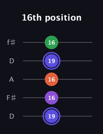 A Augmented Flat 9th guitar tab — 16th position (19 16 16 19 16) in Open D (f♯DF♯AD)