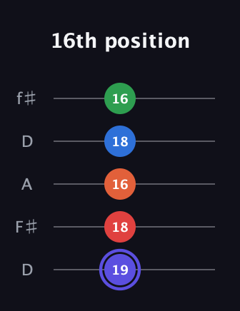 A Augmented-major 7th Sharp 9th guitar tab — 16th position (19 18 16 18 16) in Open D (f♯DF♯AD)