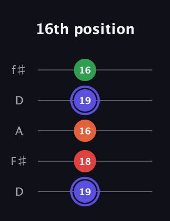 A Augmented Sharp 9th guitar tab — 16th position (19 18 16 19 16) in Open D (f♯DF♯AD)