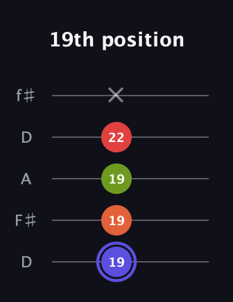 A Major Sharp 9th guitar tab — 19th position (19 19 19 22 x) in Open D (f♯DF♯AD)