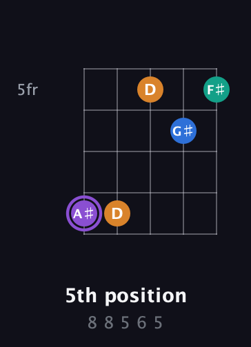 A♯ Augmented 7th Sharp 13th guitar chord — 5th position (8 8 5 6 5) fretboard diagram in Open D (f♯DF♯AD)