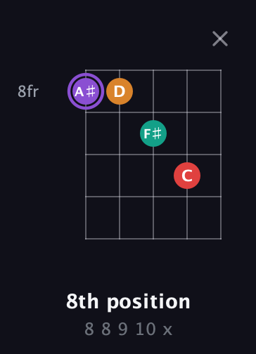 A♯ Augmented Added 2nd guitar chord — 8th position (8 8 9 10 x) fretboard diagram in Open D (f♯DF♯AD)