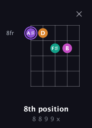 A♯ Augmented Flat 9th guitar chord — 8th position (8 8 9 9 x) fretboard diagram in Open D (f♯DF♯AD)