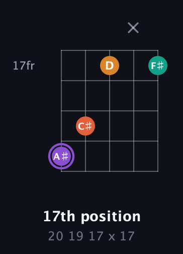 A♯ Augmented Sharp 9th guitar chord — 17th position (20 19 17 x 17) fretboard diagram in Open D (f♯DF♯AD)