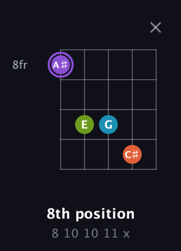 A♯ Diminished 7th Sharp 9th guitar chord — 8th position (8 10 10 11 x) fretboard diagram in Open D (f♯DF♯AD)