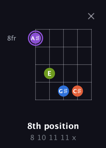 A♯ Half-Diminished 7th Sharp 13th guitar chord — 8th position (8 10 11 11 x) fretboard diagram in Open D (f♯DF♯AD)
